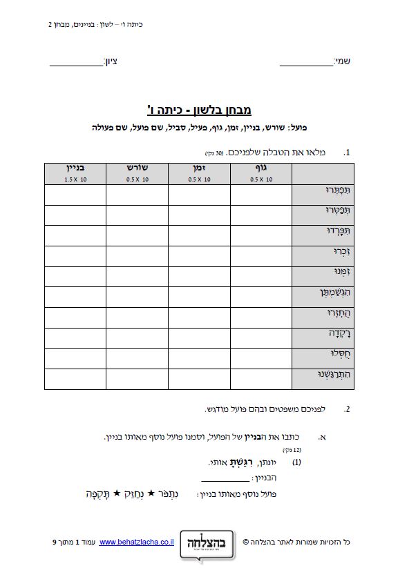 מבחן בלשון לכיתה ו - מבחן 2 - בניינים - פועל: שורש, בניין, זמן, גוף, פעיל, סביל, שם פועל, שם פעולה
